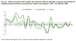 Indice del valore delle vendite del commercio fisso al dettaglio: variazioni percentuali sul rispettivo periodo dell'anno precedente per settore merceologico. Italia - Ott. 2007:Dic. 2009