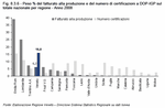 Peso % del fatturato alla produzione e del numero di certificazioni a DOP-IGP sul totale nazionale per regione - Anno 2008