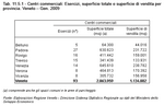 Centri commerciali: Esercizi, superficie totale e superficie di vendita per provincia. Veneto - Gen. 2009