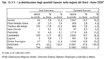La distribuzione degli sportelli bancari nelle regioni del Nord - Anno 2009