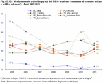Media annuale (valori in µg/m<sup>3</sup>) del PM<sub>10</sub> in alcune centraline di contesto urbano e traffico urbano(*) - Anni 2005:2011