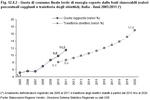 Quota di consumo finale lordo di energia coperto dalle fonti rinnovabili (valori percentuali raggiunti e traiettoria degli obiettivi). Italia - Anni 2005:2011 (*)