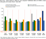Spesa totale pro capite per 'aree omogenee' individuate dalla L.R. 18/2012 e classe demografica dei comuni. Veneto - Anno 2009