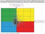 Mappa di posizionamento dei Comuni del Veneto in relazione al differenziale tra Spesa Storica e Fabbisogno Standard teorico (asse orizzontale) e tra output storici e Livelli quantitativi delle prestazioni (asse verticale) - Funzioni Generali di amministrazione, di gestione e di controllo e Funzioni di polizia locale