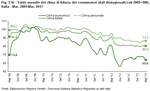 Saldo mensile del clima di fiducia dei consumatori (dati destagionalizzati, 1980=100). Italia - Mar. 2009:Mar. 2013