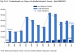 Trasferimenti con l'estero di cittadini stranieri. Veneto - Anni 2002:2011 
