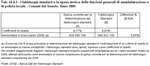 I fabbisogni standard e la spesa storica delle funzioni generali di amministrazione e di polizia locale - Comuni del Veneto. Anno 2009