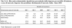 Meccanica strumentale: ripartizione percentuale delle imprese per modello di business e area di mercato. Imprese che presidiano direttamente il mercato. Italia - Anno 2010