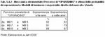 Meccanica strumentale: Percorso di 'UPGRADING' e stima delle probabilit� di sopravvivenza. Modelli di business con presidio diretto del mercato. Veneto
