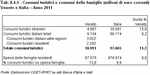Consumi turistici e consumi delle famiglie (milioni di euro correnti). Veneto e Italia - Anno 2011