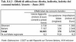 Effetti di attivazione diretta, indiretta, indotta dei consumi turistici. Veneto - Anno 2011