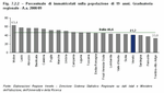 Percentuale di immatricolati sulla popolazione di 19 anni. Graduatoria regionale - A.a. 2008/09