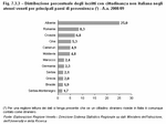 Distribuzione percentuale degli iscritti con cittadinanza non italiana negli atenei veneti per principali paesi di provenienza - A.a. 2008/09